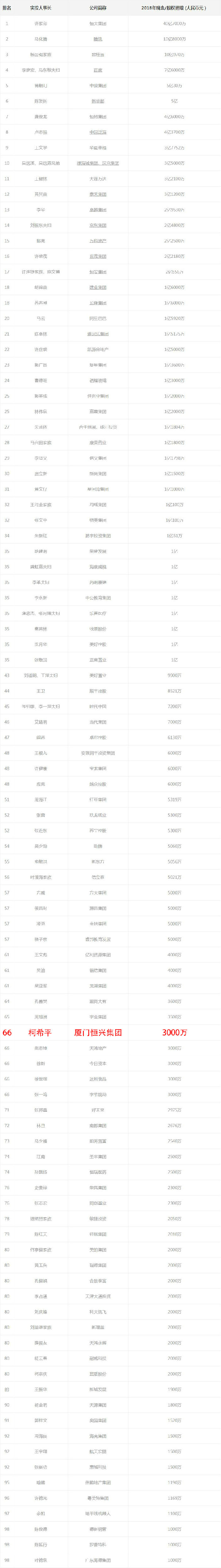 2019中国慈善企业家榜正式公布 2019年中国慈善名人榜完整名单→买购网.jpg